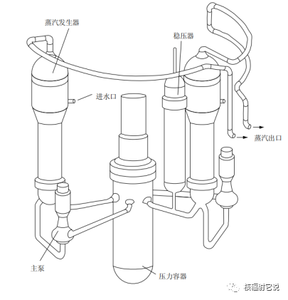 反应堆冷却剂系统（RCP） 简介的图4