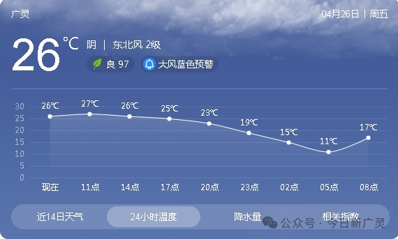 广灵天气