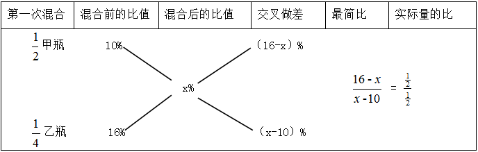 速解丨數量關係中的濃度問題 中公教育事業單位考試 微文庫