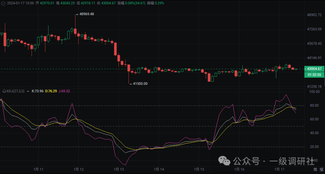 比特币价格为何陷入停滞？贝莱德不断买入 BTC：牛市大门已经打开了吗？
