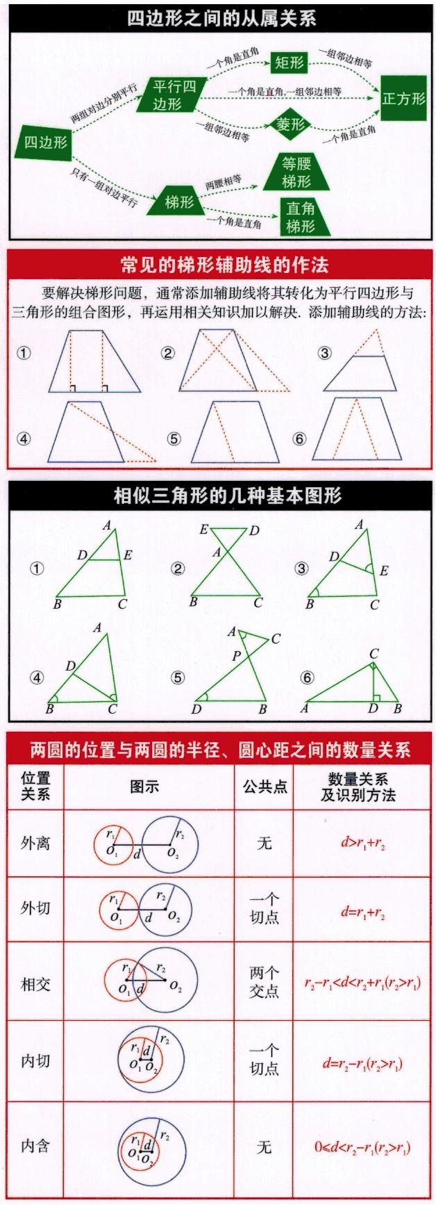 这张初中数学公式表来得太及时了 孩子三年都有用