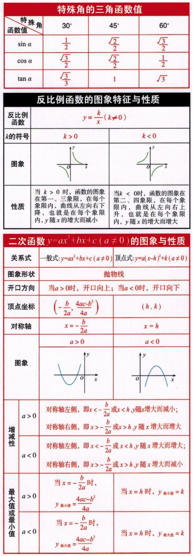 这张初中数学公式表来得太及时了 孩子三年都有用