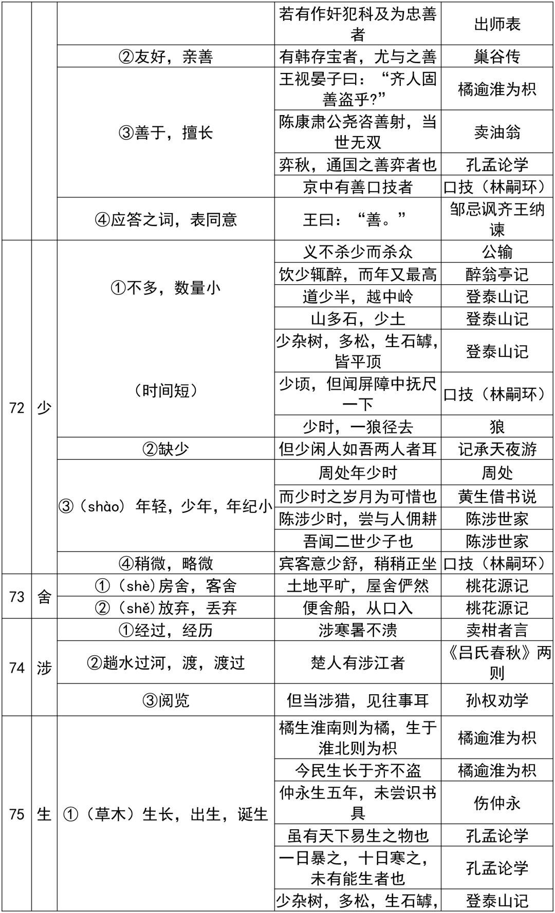 初中文言文150个常考实词汇总 值得收藏打印 淄博新闻