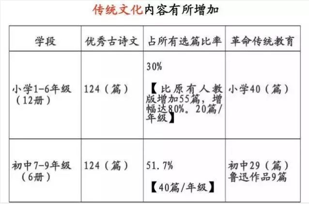 2024新澳免费资料