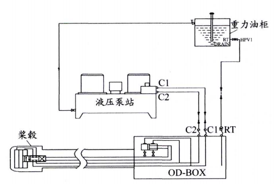 某轮可调距螺旋桨进水事件原因查找分析的图3