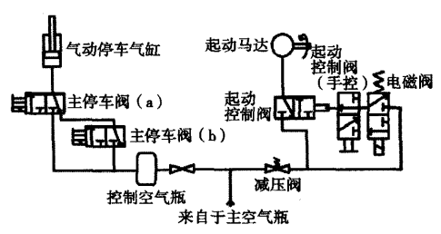 瓦锡兰w9l20柴油机起动故障案例