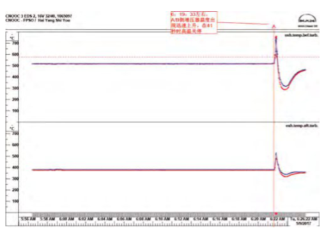 MAN主机涡轮增压器排气叶片损伤故障原因分析的图9