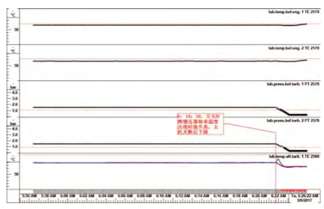 MAN主机涡轮增压器排气叶片损伤故障原因分析的图10