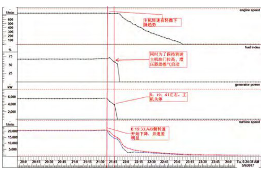 MAN主机涡轮增压器排气叶片损伤故障原因分析的图8