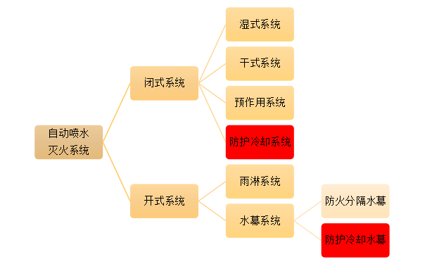 可调式减压阀