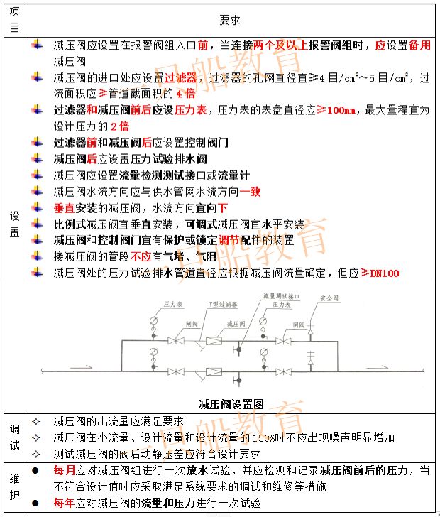 可调式减压阀