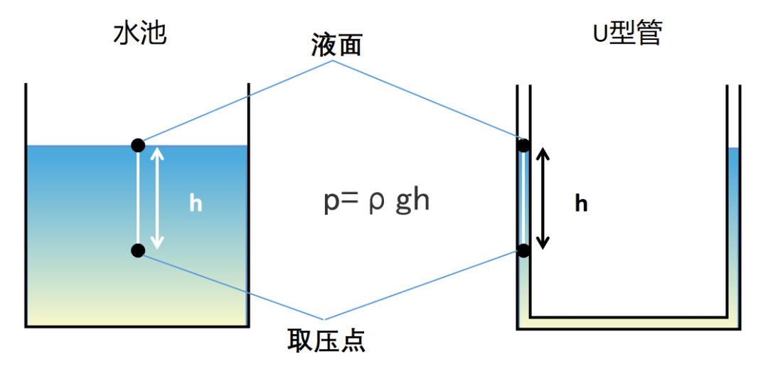 可调式减压阀组