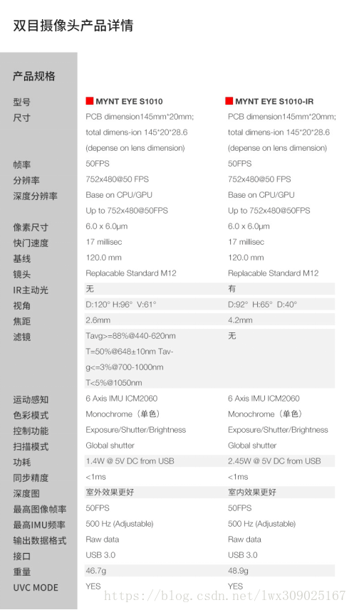 超全总结！视觉SLAM方案整理及硬件选型（附项目地址）的图22