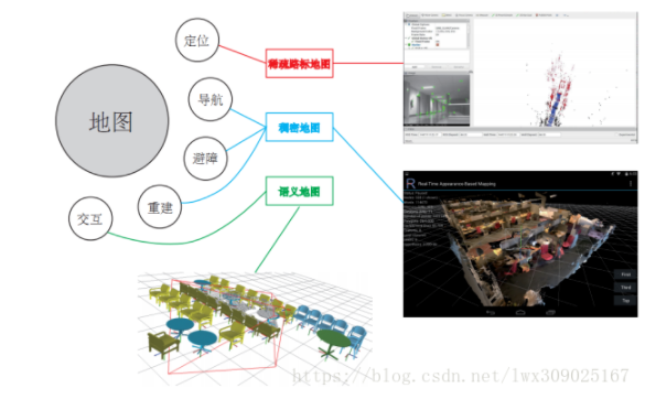 超全总结！视觉SLAM方案整理及硬件选型（附项目地址）的图2