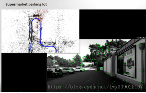 超全总结！视觉SLAM方案整理及硬件选型（附项目地址）的图14