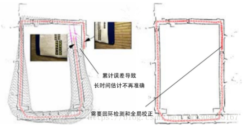 超全总结！视觉SLAM方案整理及硬件选型（附项目地址）的图5