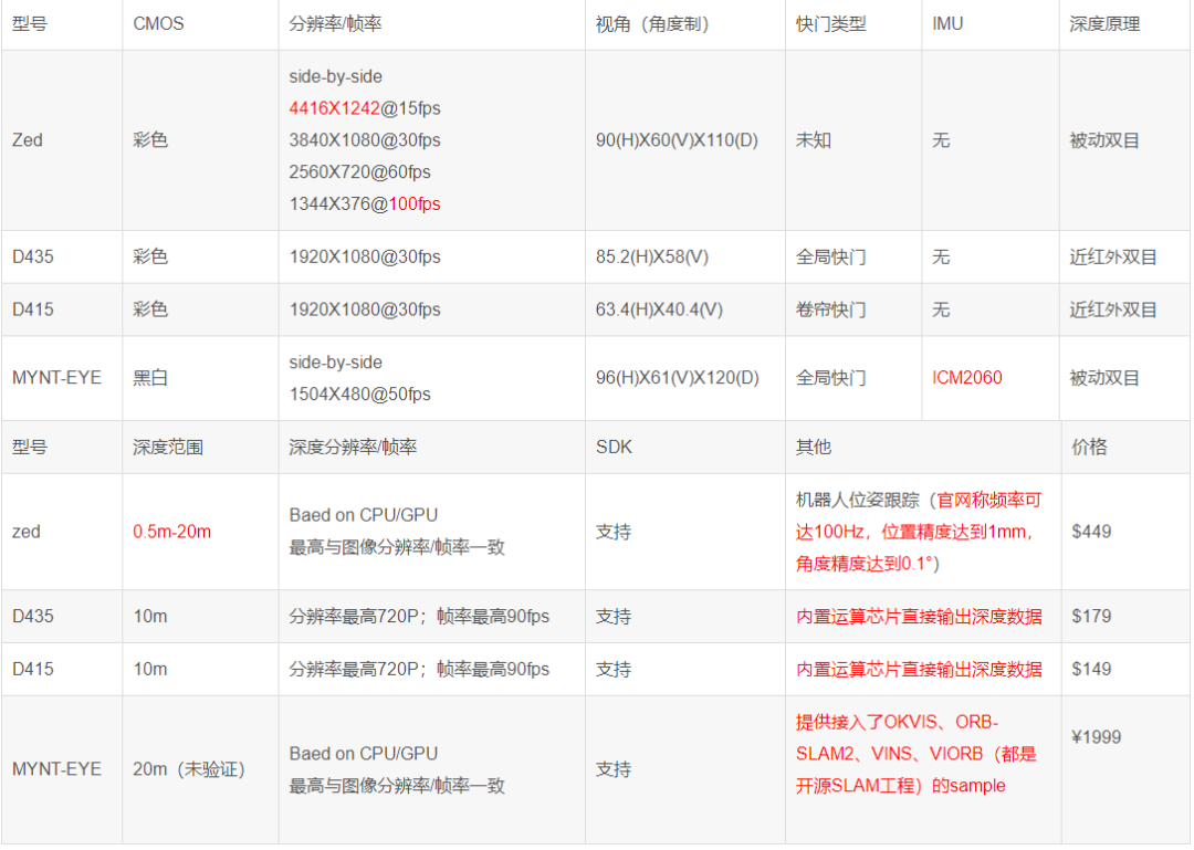 超全总结！视觉SLAM方案整理及硬件选型（附项目地址）的图24