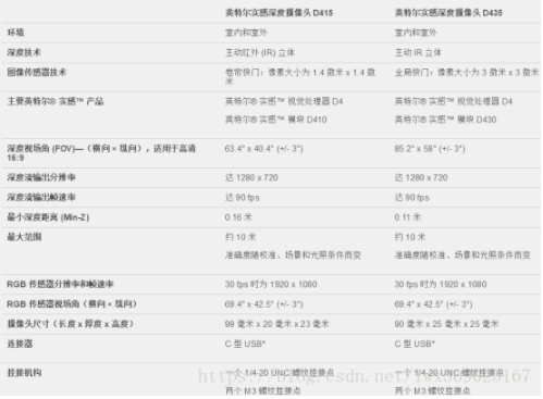 超全总结！视觉SLAM方案整理及硬件选型（附项目地址）的图16
