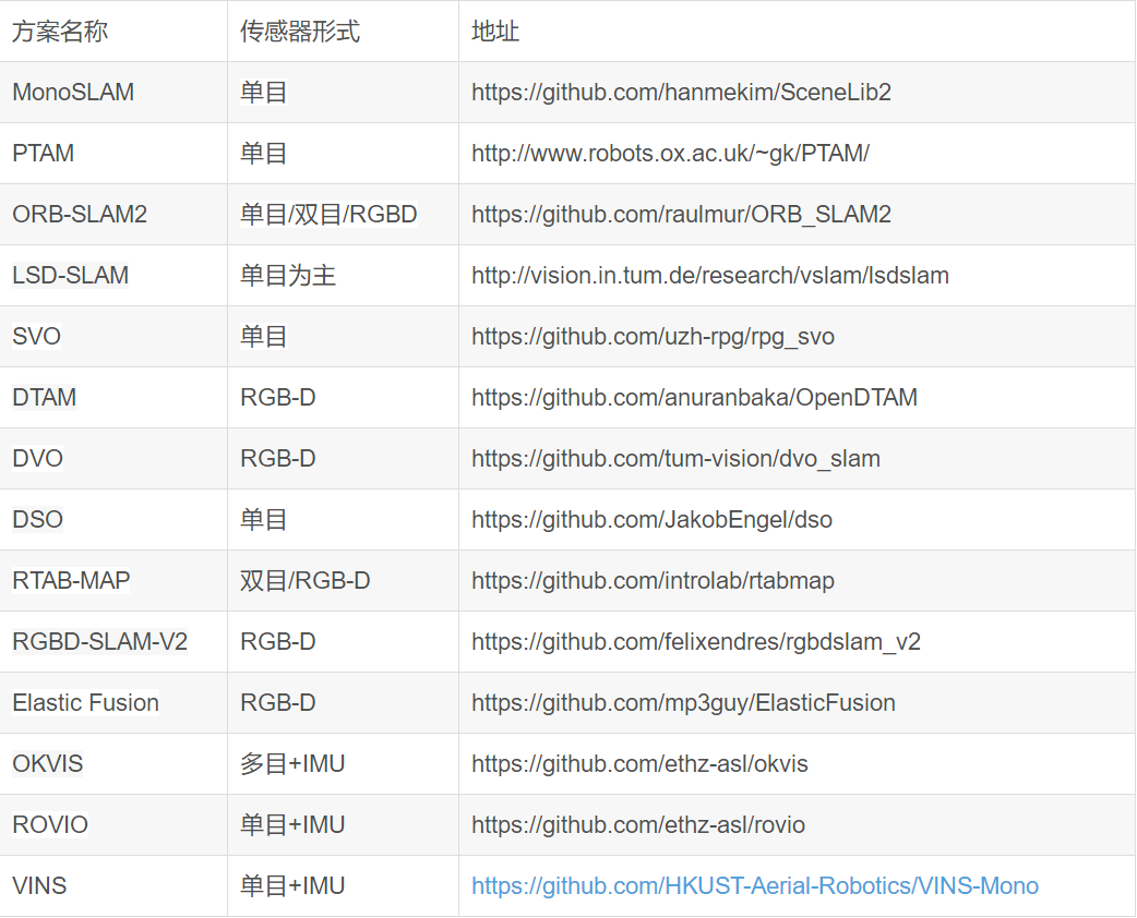 超全总结！视觉SLAM方案整理及硬件选型（附项目地址）的图8