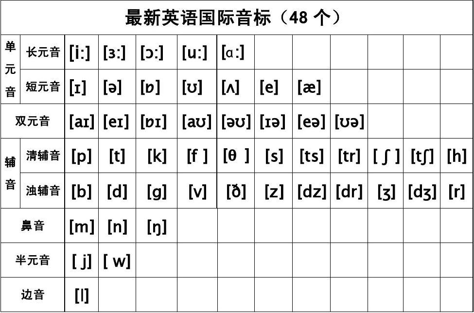 初中英语教师资格证面试试讲 —— 语音课考点逐字稿资料全攻略!