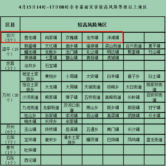 合川天气