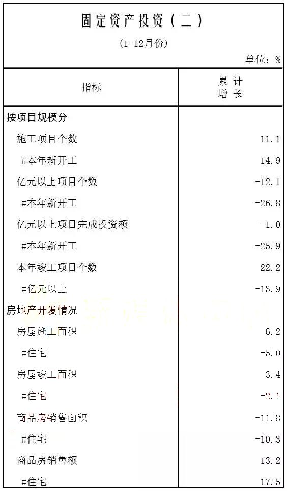 唐山房地产开发最新情况公布！这些数据你都了解吗？(图4)