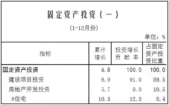 唐山房地产开发最新情况公布！这些数据你都了解吗？(图6)