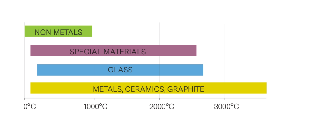 在工业、科研测温领域，为何选IMPAC红外测温仪？