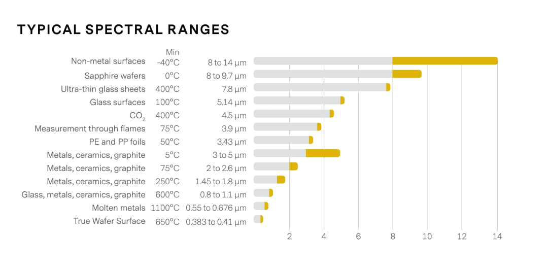 在工业、科研测温领域，为何选IMPAC红外测温仪？