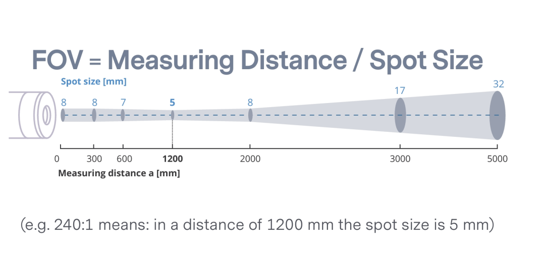 在工业、科研测温领域，为何选IMPAC红外测温仪？