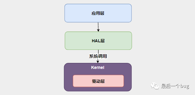 安卓游戏软件开发_开发安卓软件需要哪些东西_安卓游戏开发大型游戏