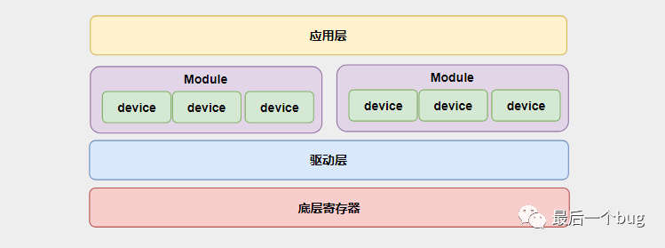 安卓游戏开发大型游戏_开发安卓软件需要哪些东西_安卓游戏软件开发