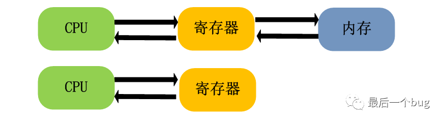 register是什么意思？怎么读_register什么意思_register怎么读