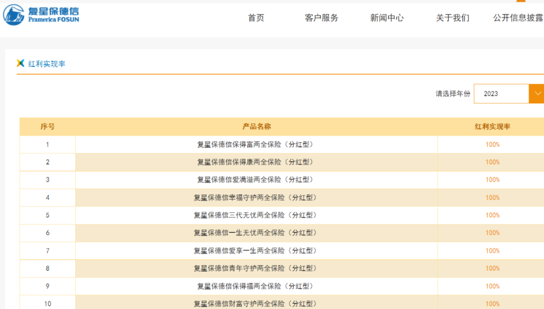 复星保德信人寿产品分红情况