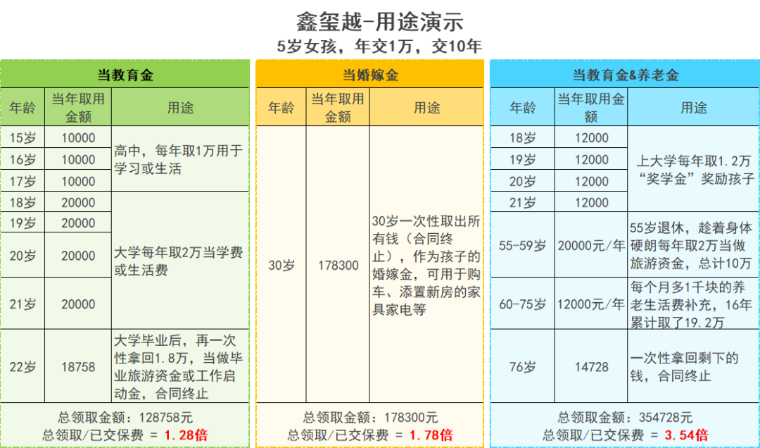 鑫玺越收益演示