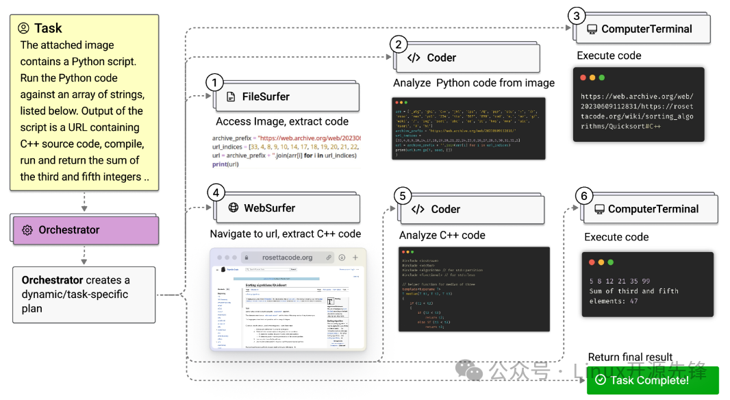 Microsoft Multi-Agent Collaboration Framework: Magentic-One