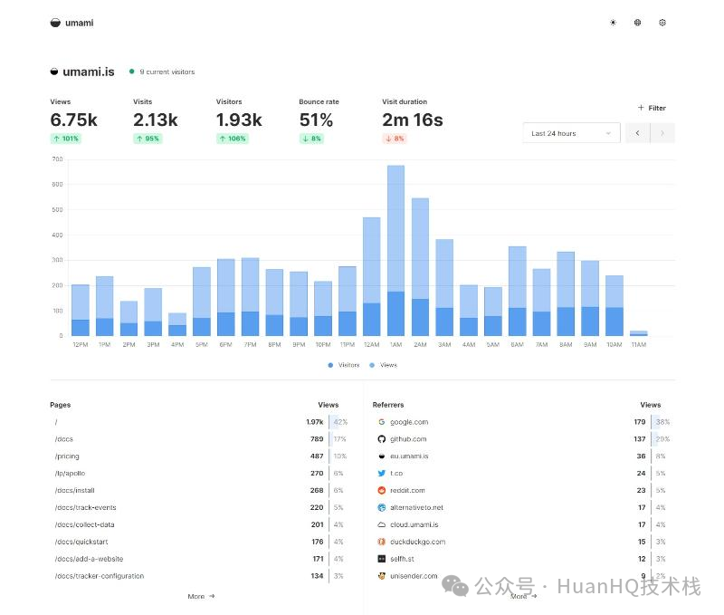 一款简洁的自托管网站统计工具：Umami