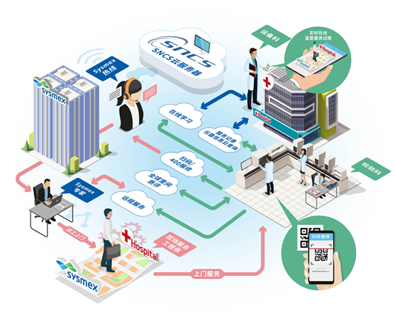 为什么要做尿液分析仪临检常规项目专题 ｜ 血液、尿液常规检验——最熟悉的陌生人_https://www.jmylbn.com_新闻资讯_第7张