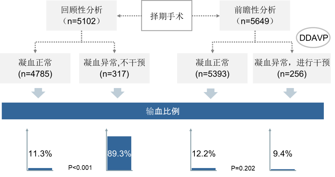 凝血分析仪怎么用凝血与血栓 ｜ 血小板功能检测再添可靠捷径 ----INNOVANCE PFA-200血小板功能分析仪临床应用价值_https://www.jmylbn.com_新闻资讯_第13张