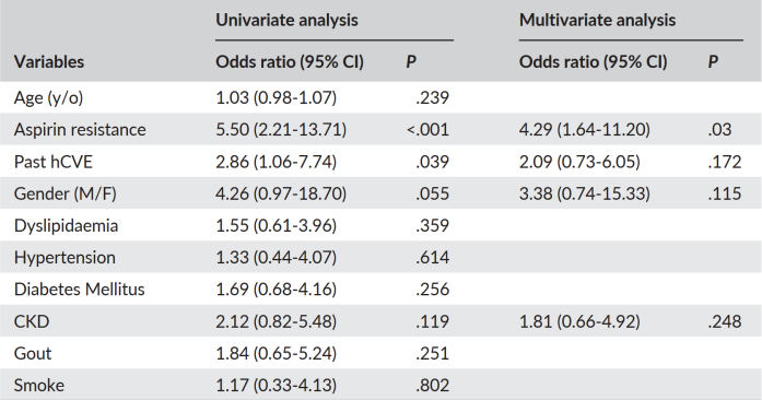 凝血分析仪怎么用凝血与血栓 ｜ 血小板功能检测再添可靠捷径 ----INNOVANCE PFA-200血小板功能分析仪临床应用价值_https://www.jmylbn.com_新闻资讯_第9张