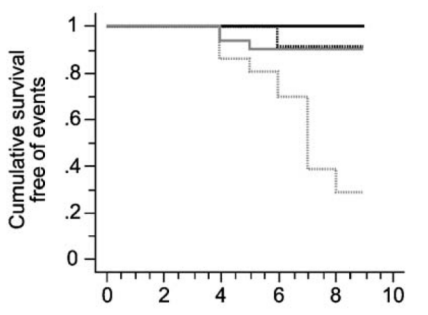 凝血分析仪怎么用凝血与血栓 ｜ 血小板功能检测再添可靠捷径 ----INNOVANCE PFA-200血小板功能分析仪临床应用价值_https://www.jmylbn.com_新闻资讯_第10张