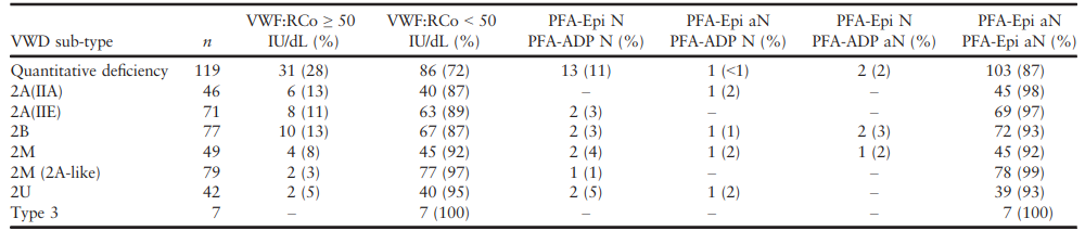 凝血分析仪怎么用凝血与血栓 ｜ 血小板功能检测再添可靠捷径 ----INNOVANCE PFA-200血小板功能分析仪临床应用价值_https://www.jmylbn.com_新闻资讯_第14张
