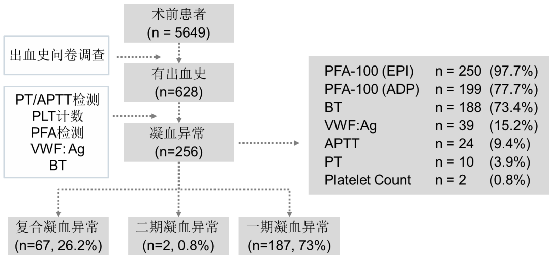 凝血分析仪怎么用凝血与血栓 ｜ 血小板功能检测再添可靠捷径 ----INNOVANCE PFA-200血小板功能分析仪临床应用价值_https://www.jmylbn.com_新闻资讯_第12张