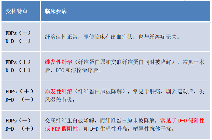 凝血试剂厂家有哪些“联检+国产”！资深凝血品牌FDP、DD（DDU、FEU）试剂全新上市_https://www.jmylbn.com_新闻资讯_第7张