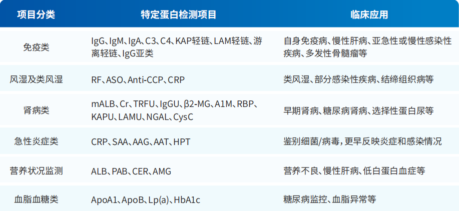 特定蛋白分析仪是什么品牌力量 ｜ 国赛生物—特定蛋白，创新发展_https://www.jmylbn.com_新闻资讯_第9张