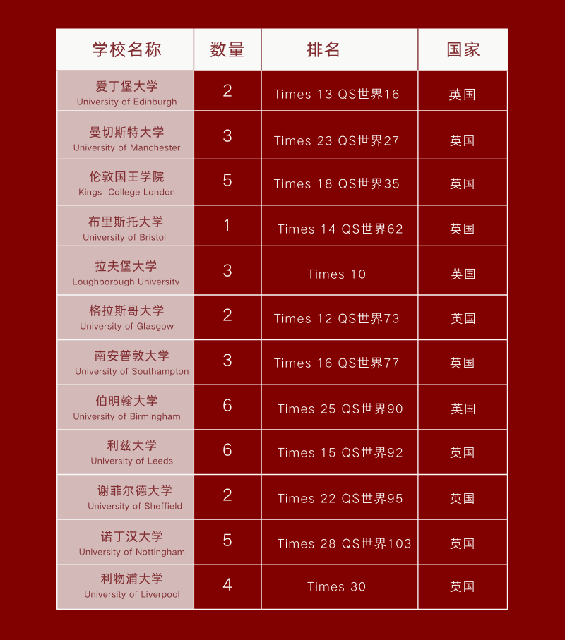 Offer喜报 | 22届美达菲毕业生录取Offer汇总 - 第2张