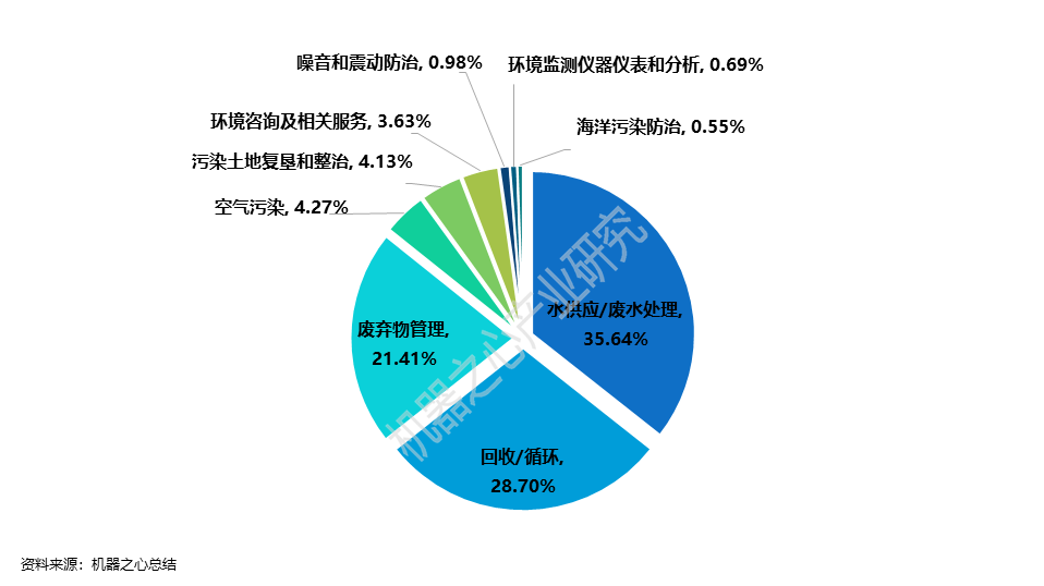 AI+環保，不僅有垃圾分類、環衛無人車，還觸及人類與生態環境的方方面面|智周報告核心版 科技 第3張