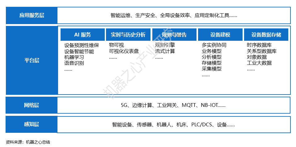 AI+環保，不僅有垃圾分類、環衛無人車，還觸及人類與生態環境的方方面面|智周報告核心版 科技 第4張