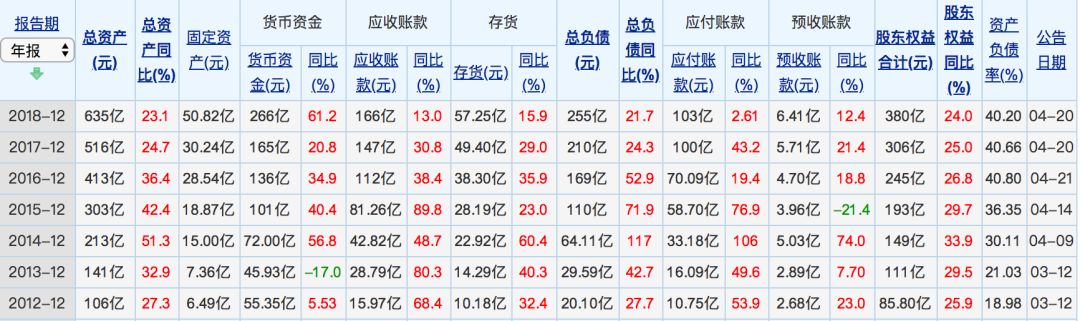 海康威視年報出爐：攤開498億看懂中國安防生意經