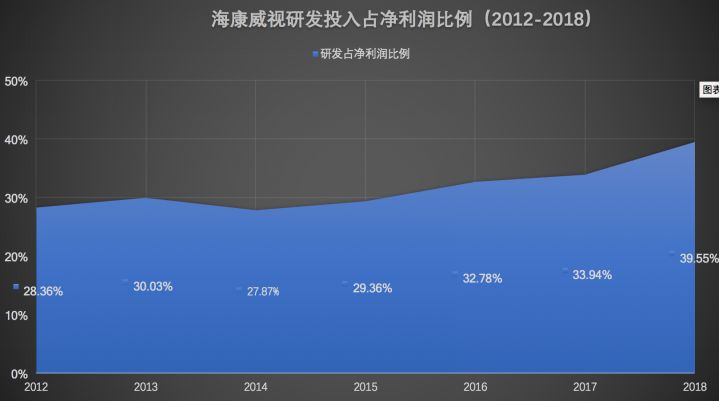 海康威視年報出爐：攤開498億看懂中國安防生意經